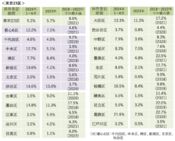 マンション転売規制の影響は？危惧される「相場下落」リスク