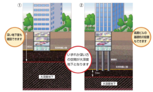 土地所有権の上下はどこまで？