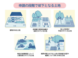 「相続土地国庫帰属制度」について➁