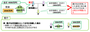 相続のタイミングで考える…配偶者居住権とは？？【前編】